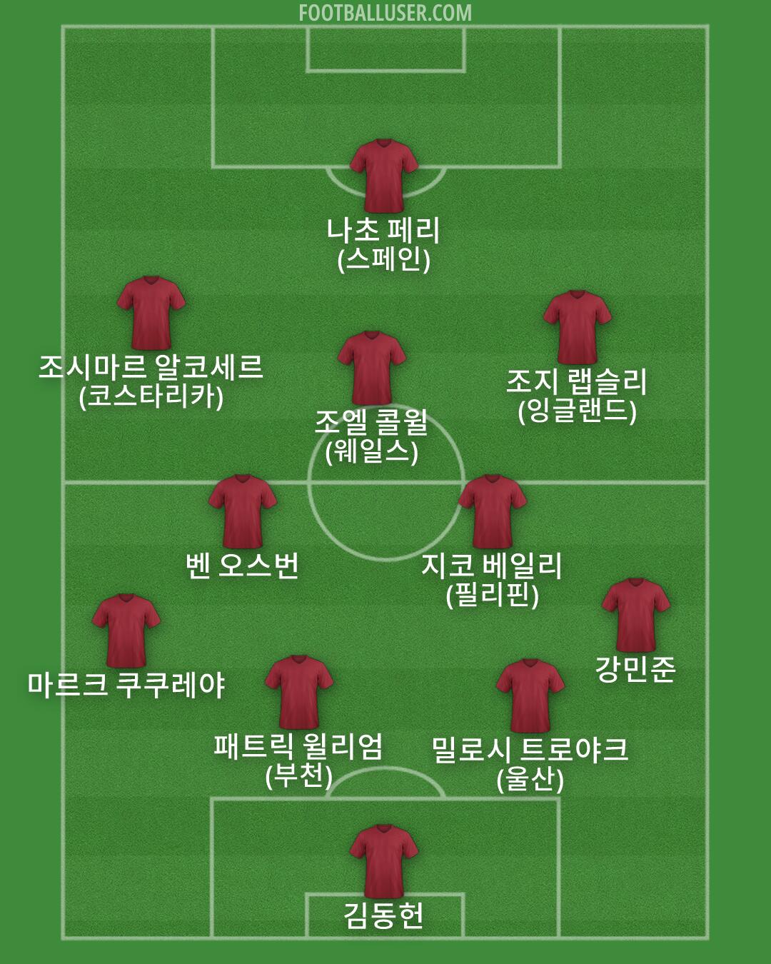 Custom Team Formation 2026