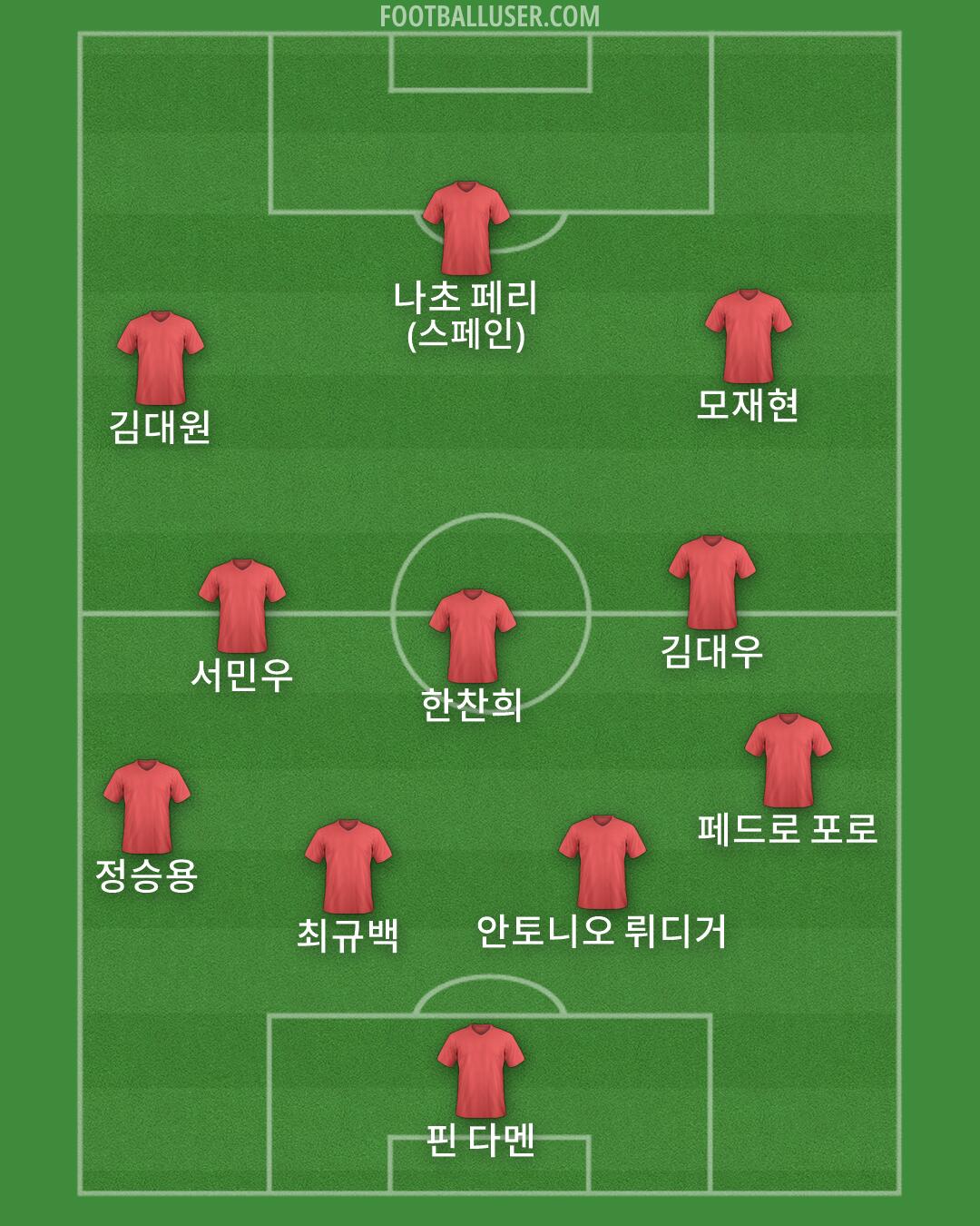 Custom Team Formation 2026