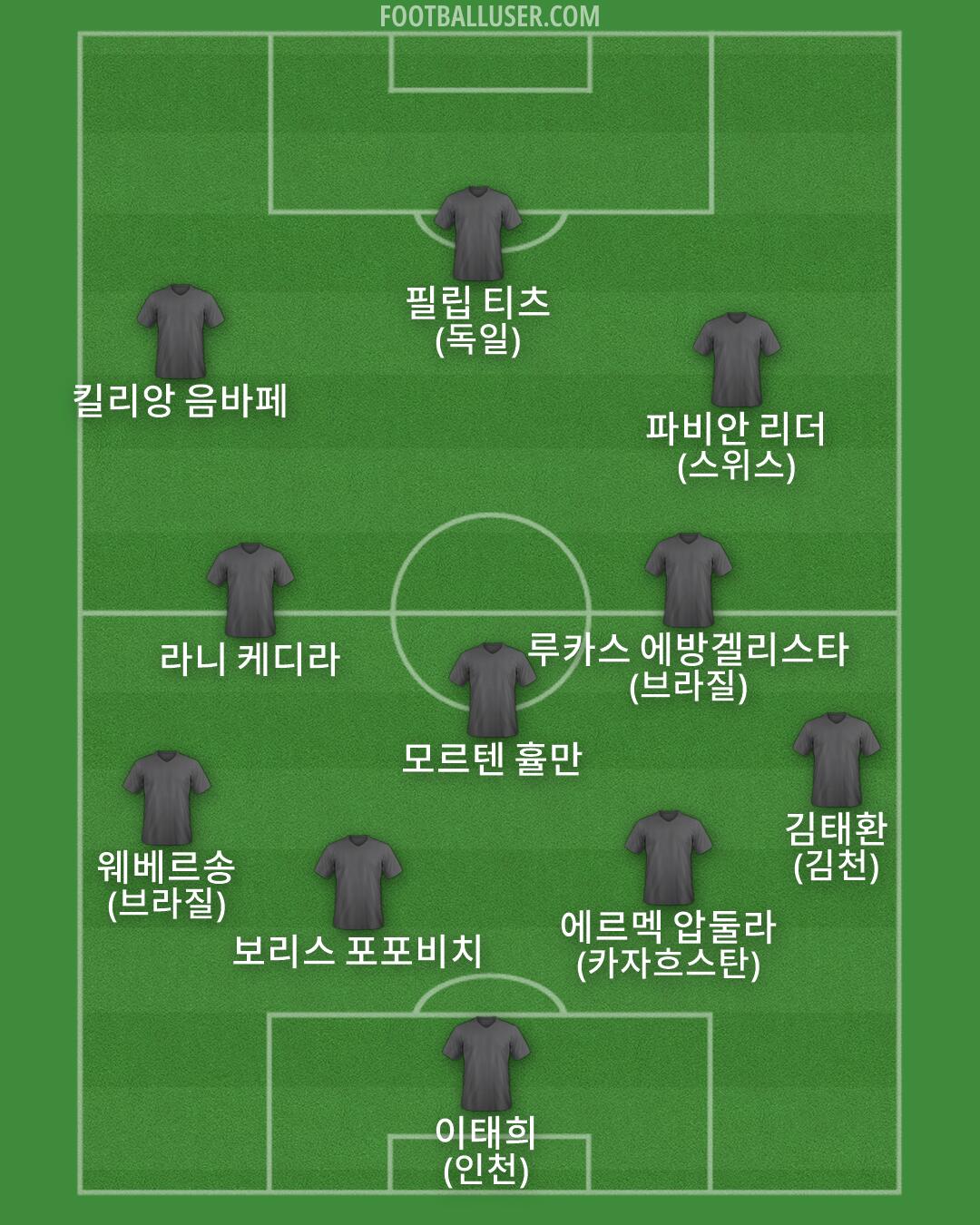 Custom Team Formation 2026