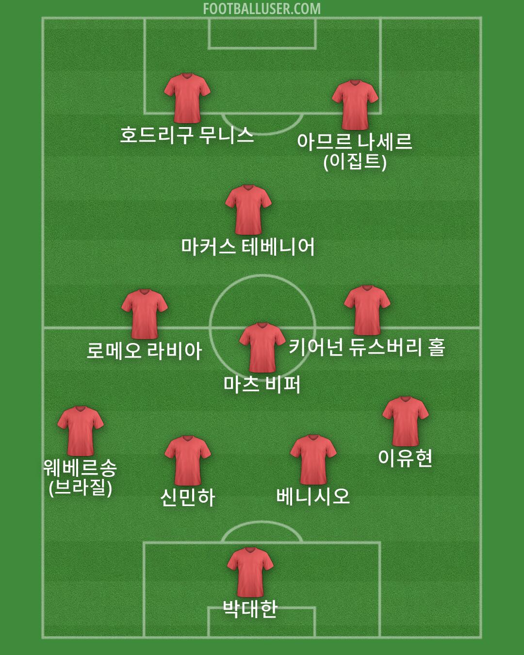 Custom Team Formation 2026