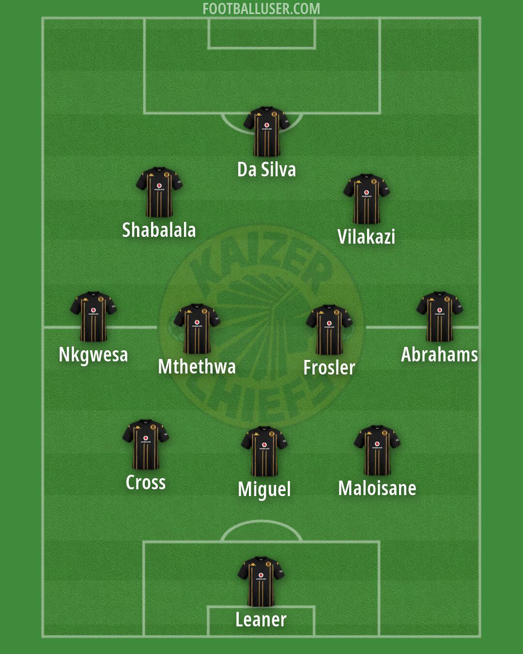 Kaizer Chiefs Formation 2026