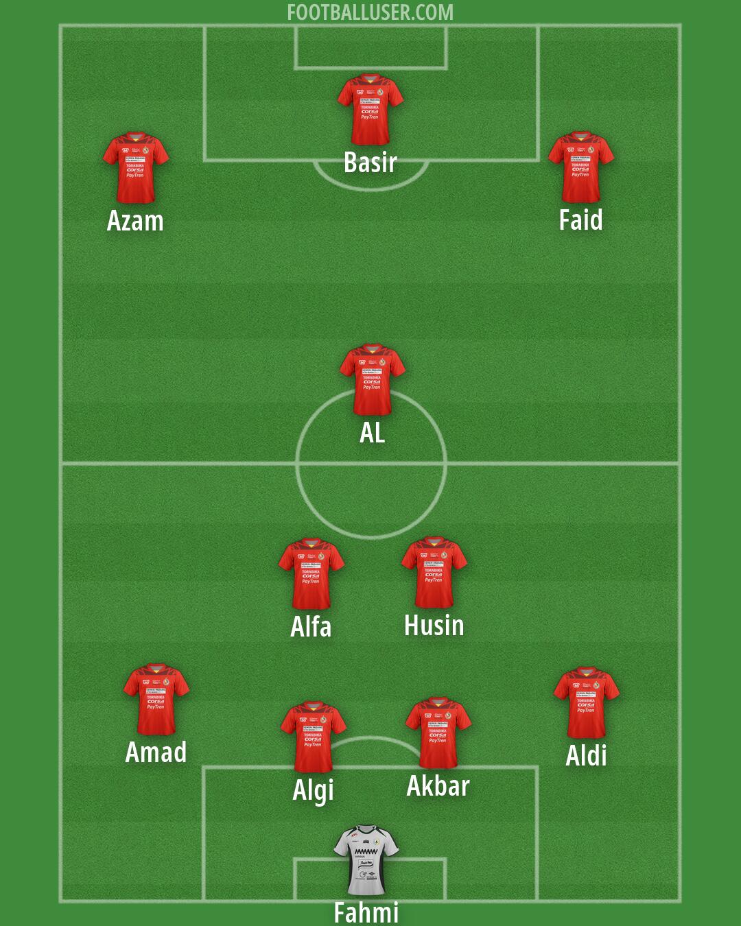 Custom Team Formation 2026