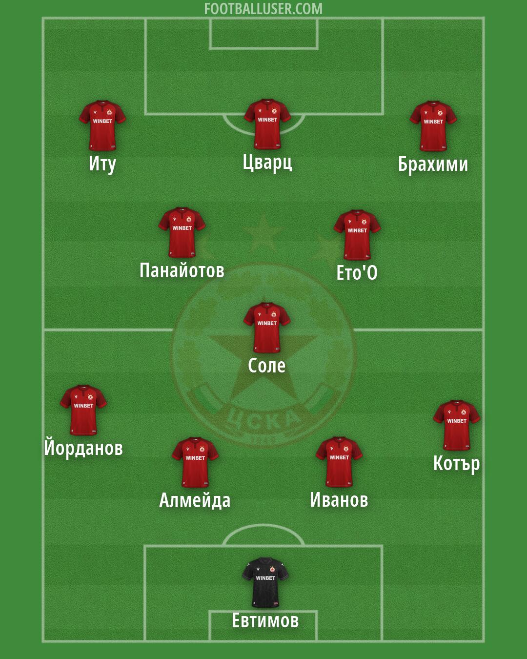 CSKA-Sofia Formation 2026