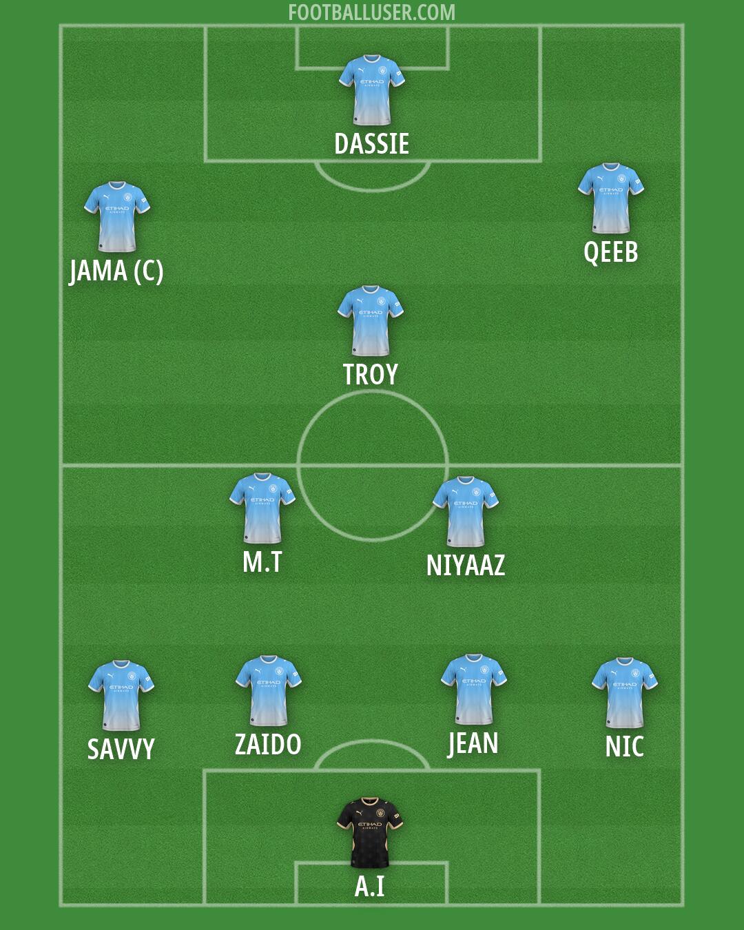 Man City Formation 2026