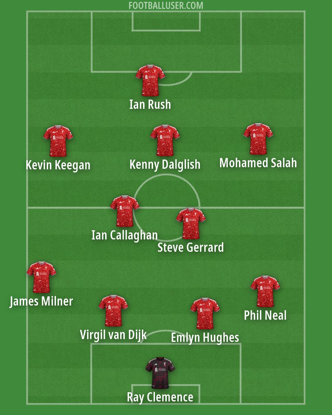 Liverpool Formation 2026