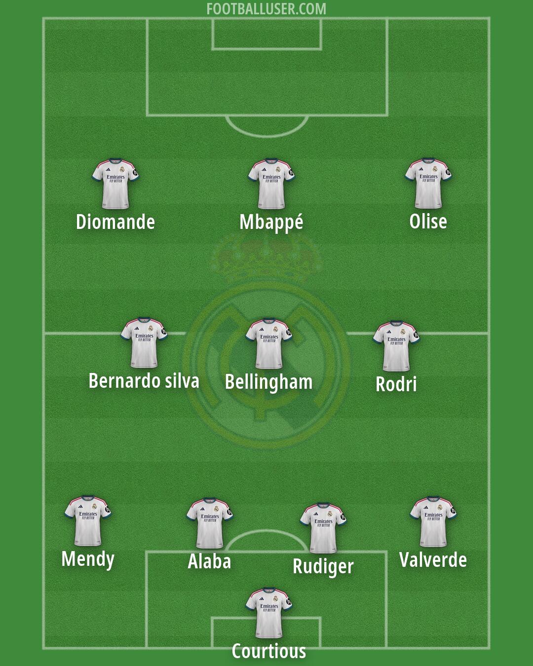 Real Madrid Formation 2026