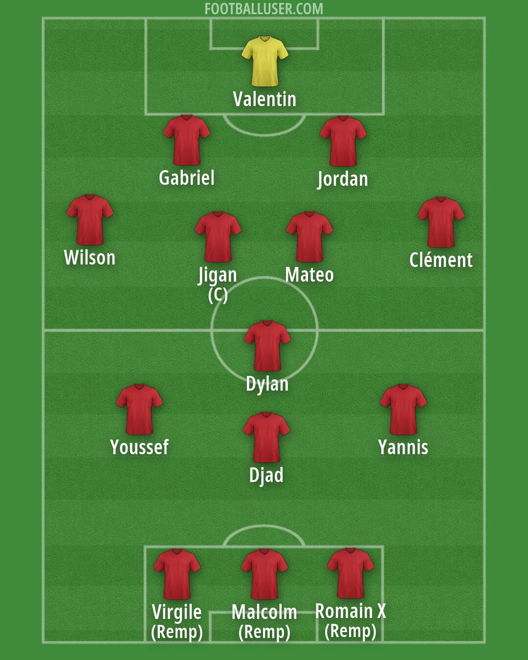 Albania Formation 2026