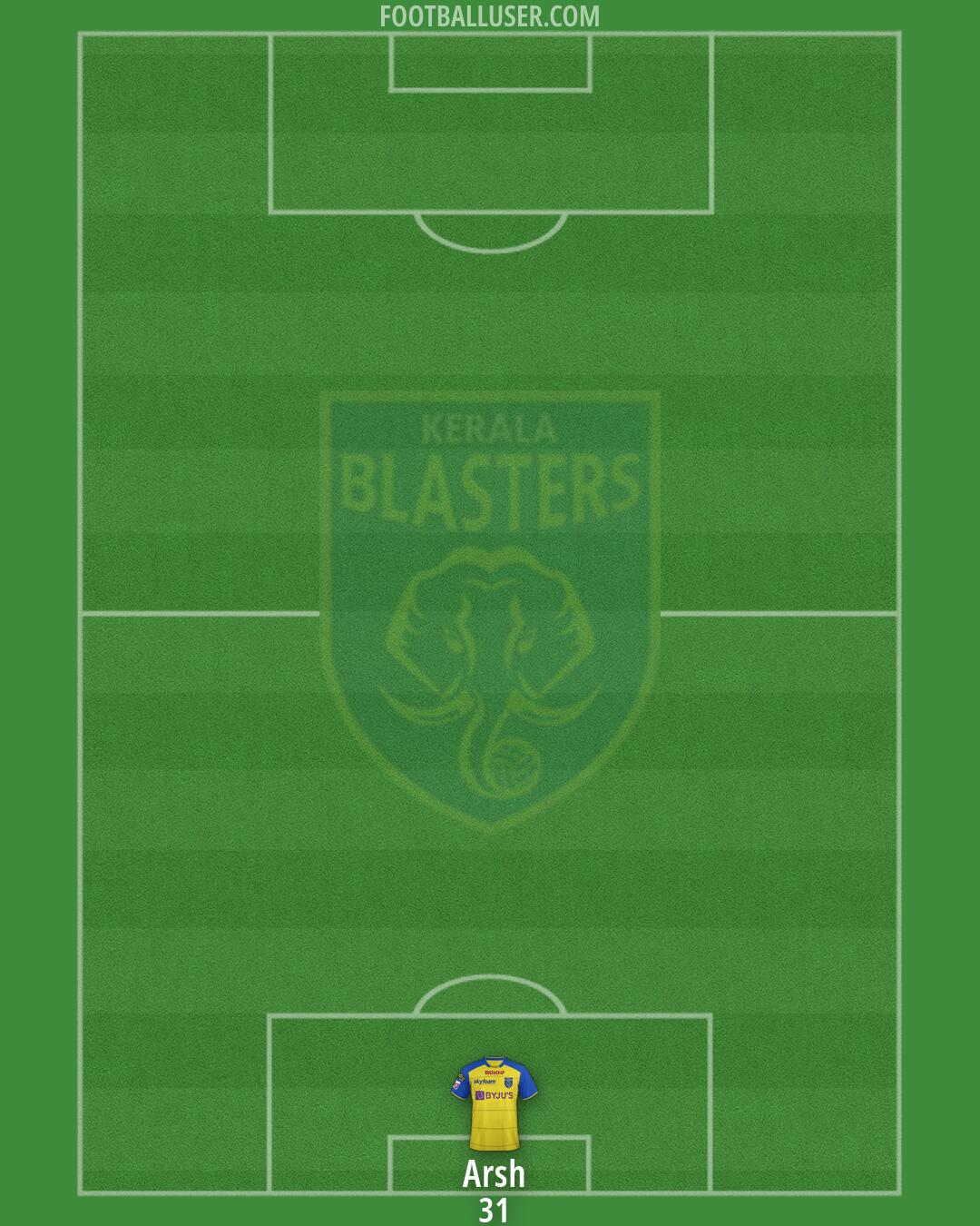 Kerala Blasters Formation 2026