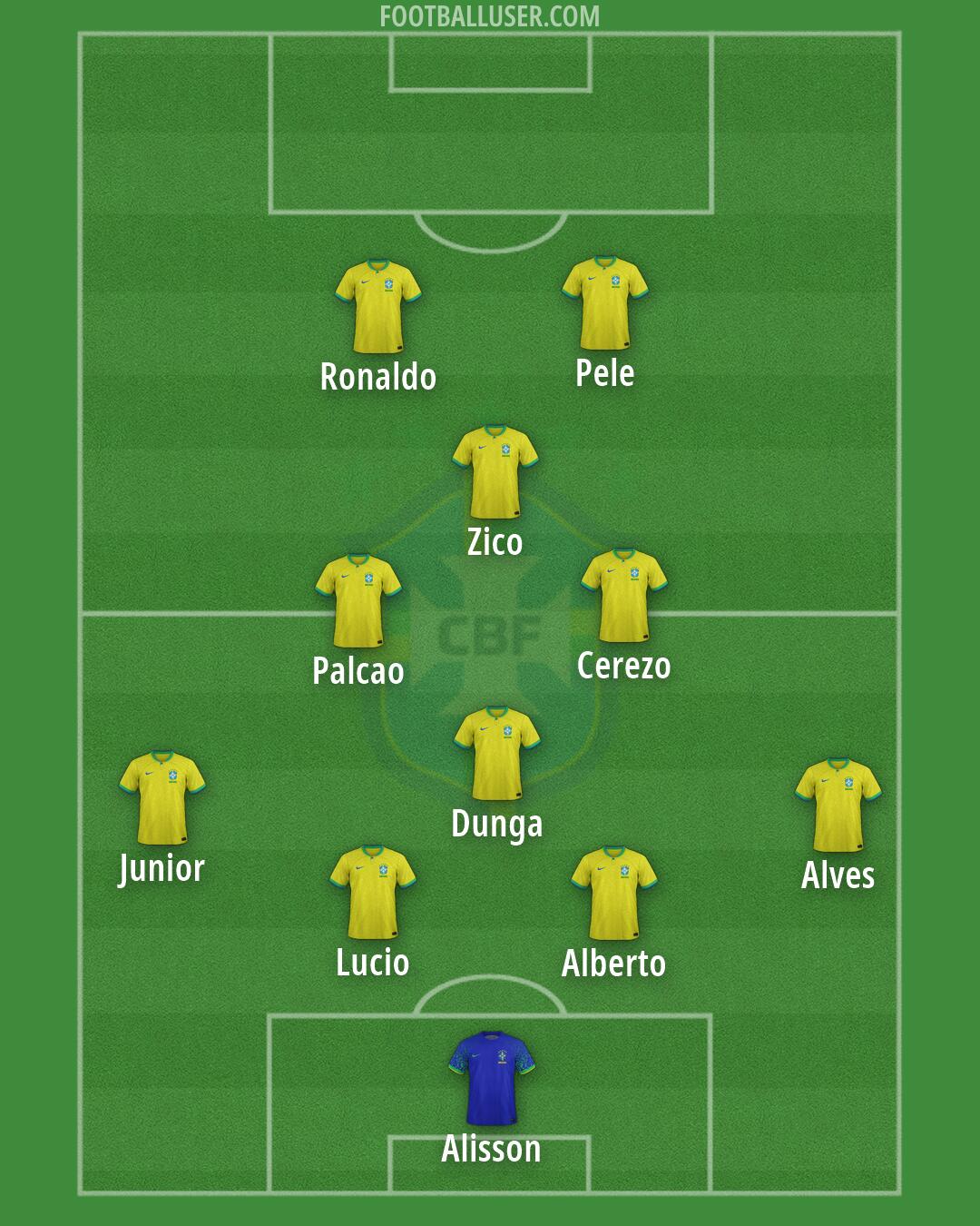 Brazil Formation 2026
