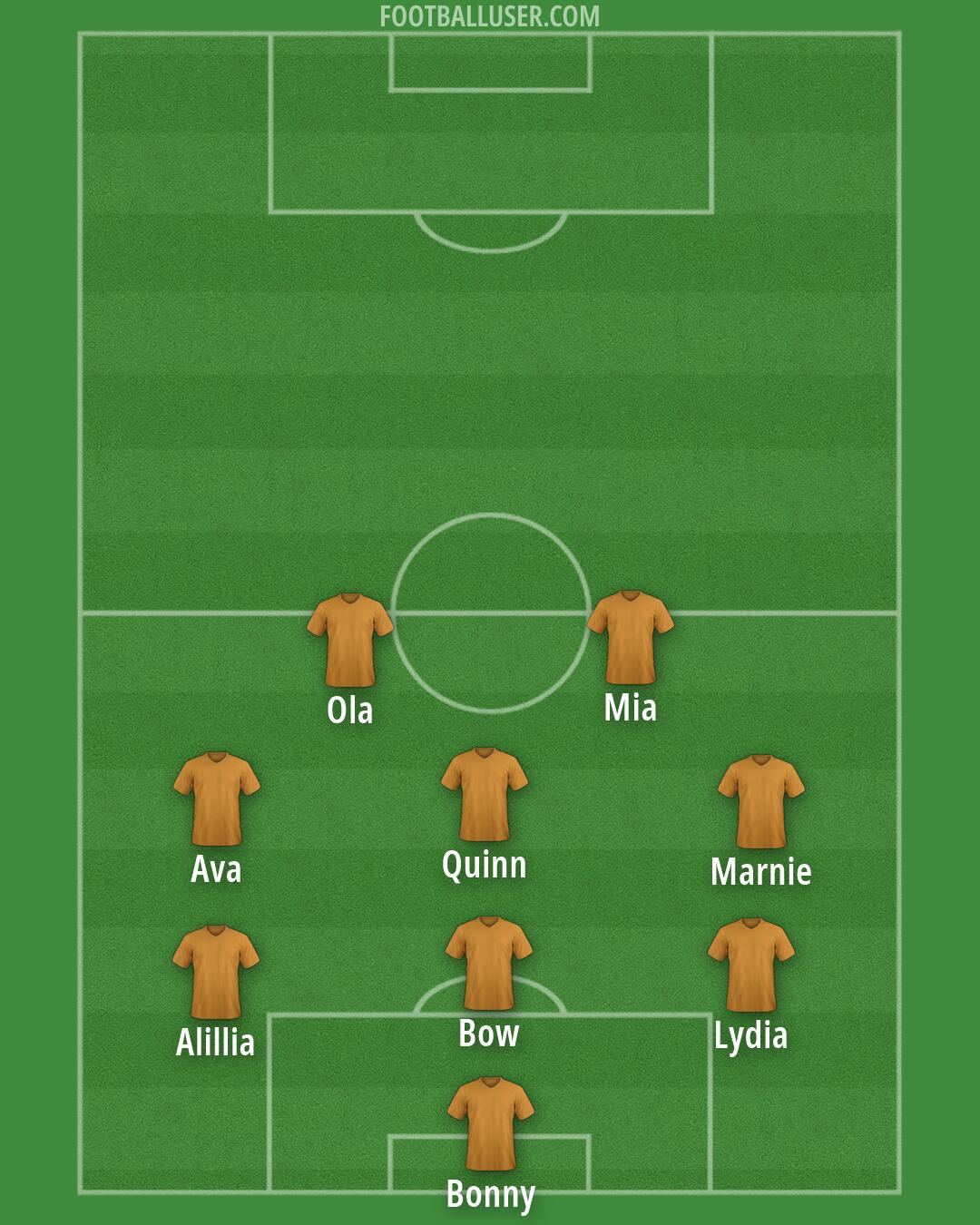 Custom Team Formation 2026