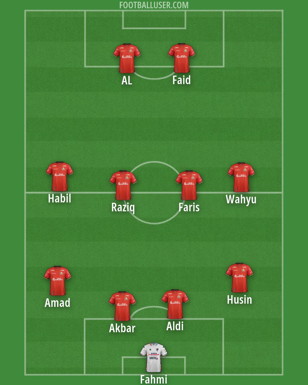 Custom Team Formation 2026