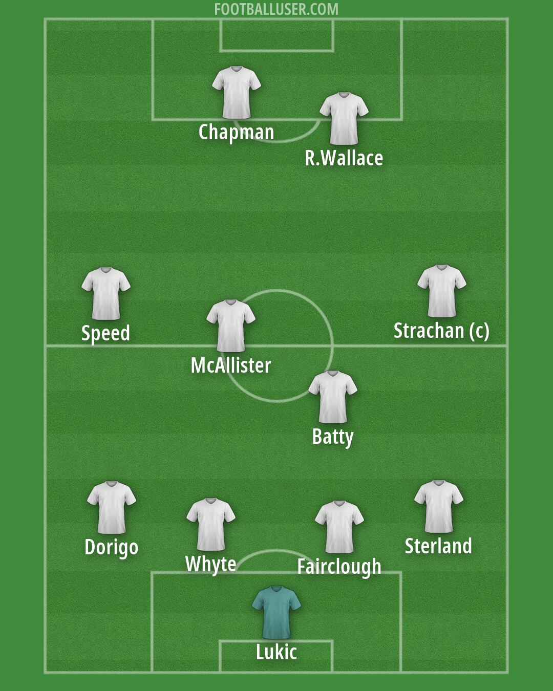 Leeds Formation 2026
