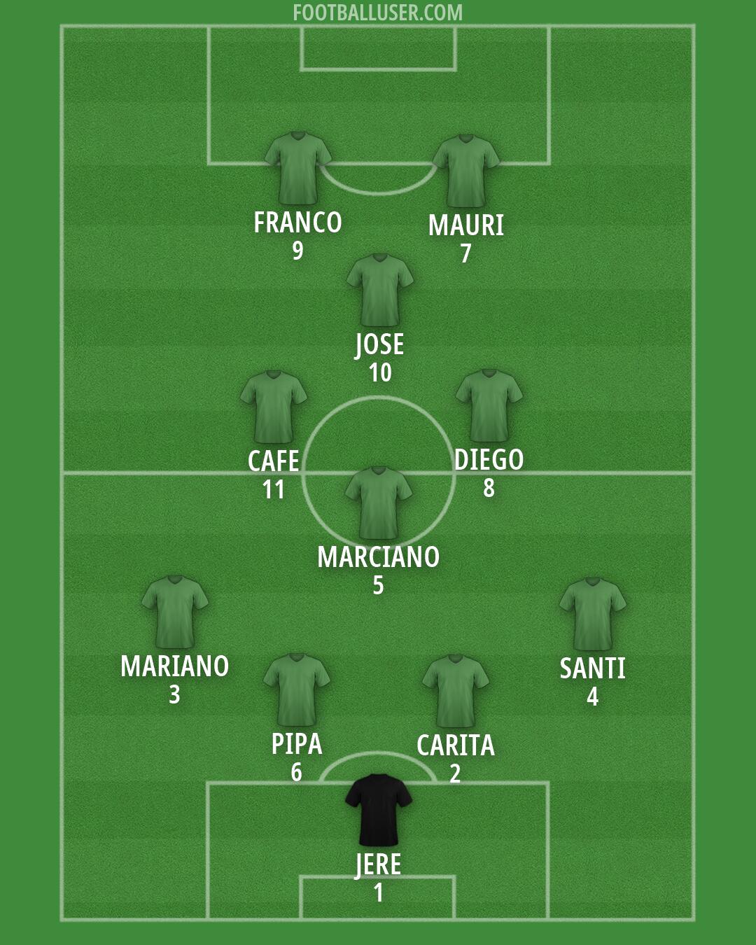 Custom Team Formation 2026