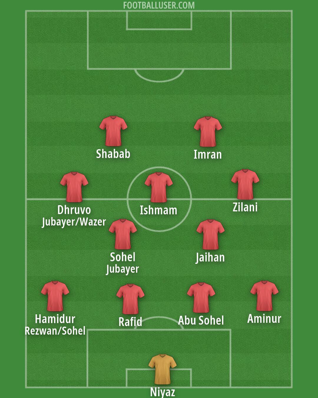 Custom Team Formation 2026