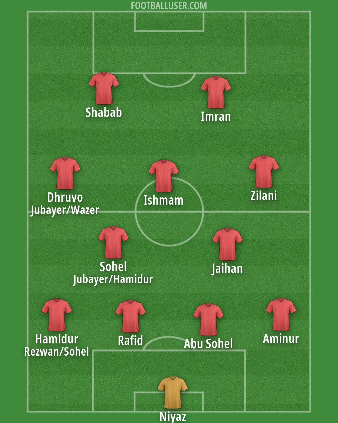 Custom Team Formation 2026
