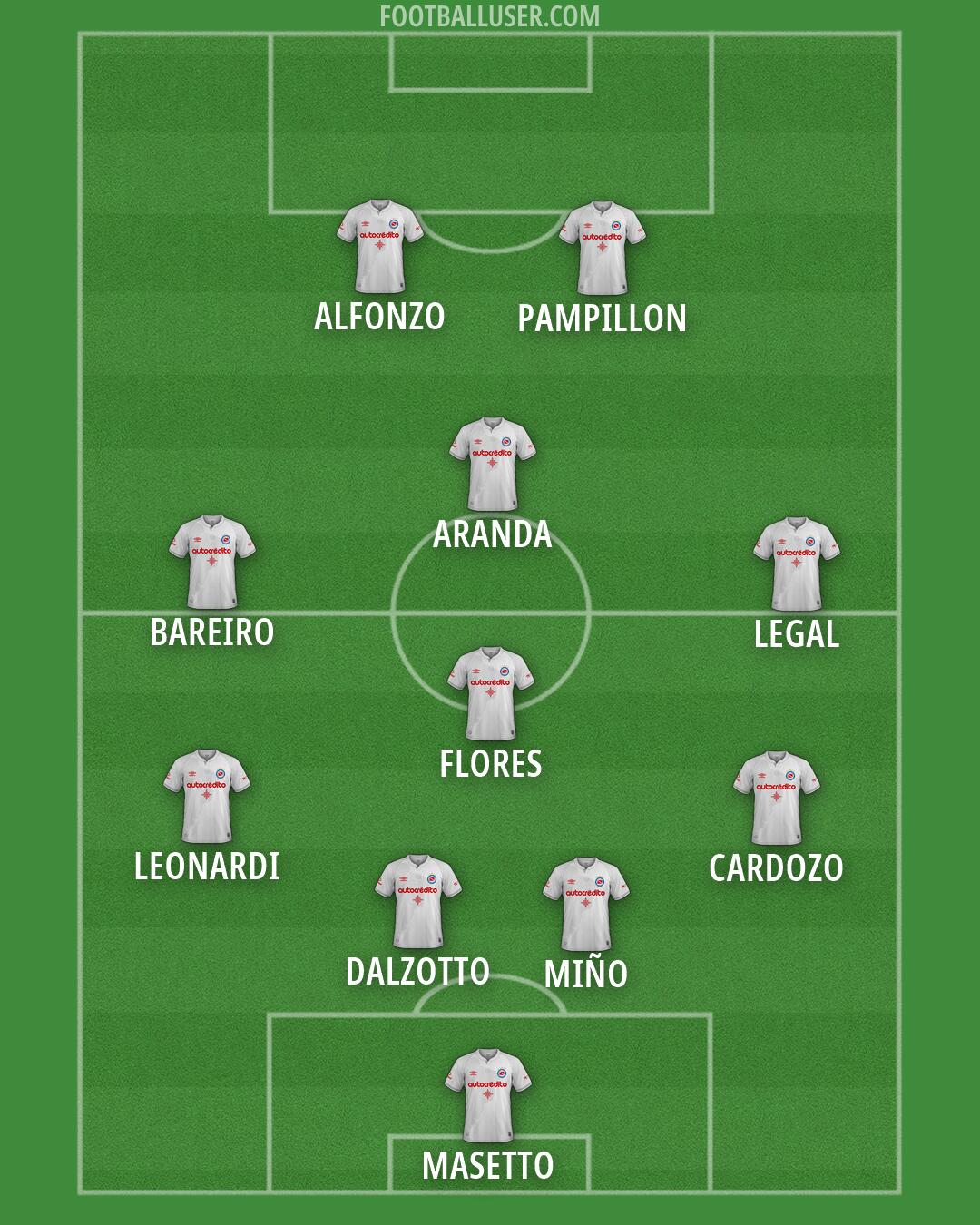 Argentinos Jrs. Formation 2026