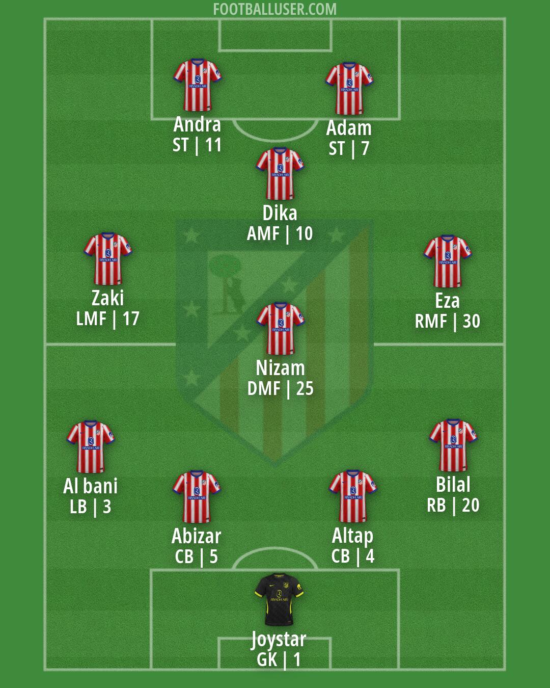 Atlético Formation 2026