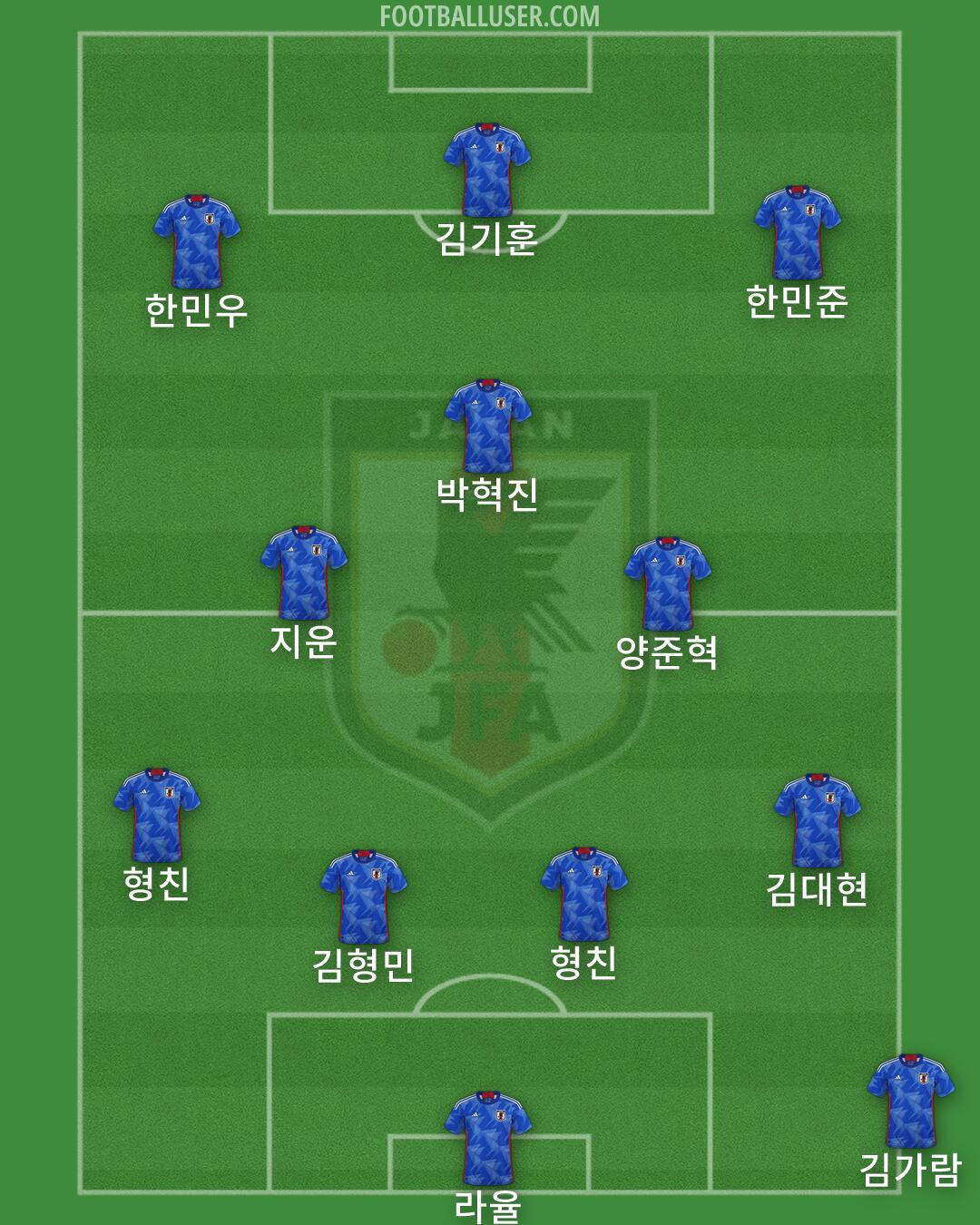 Japan Formation 2026
