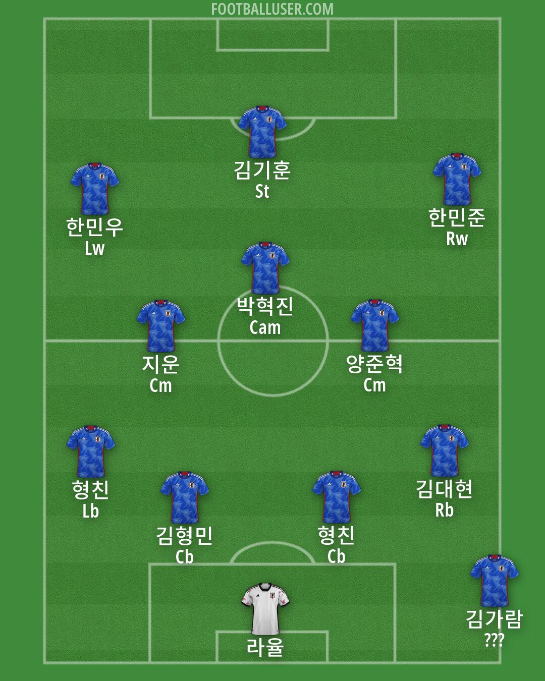 Japan Formation 2026