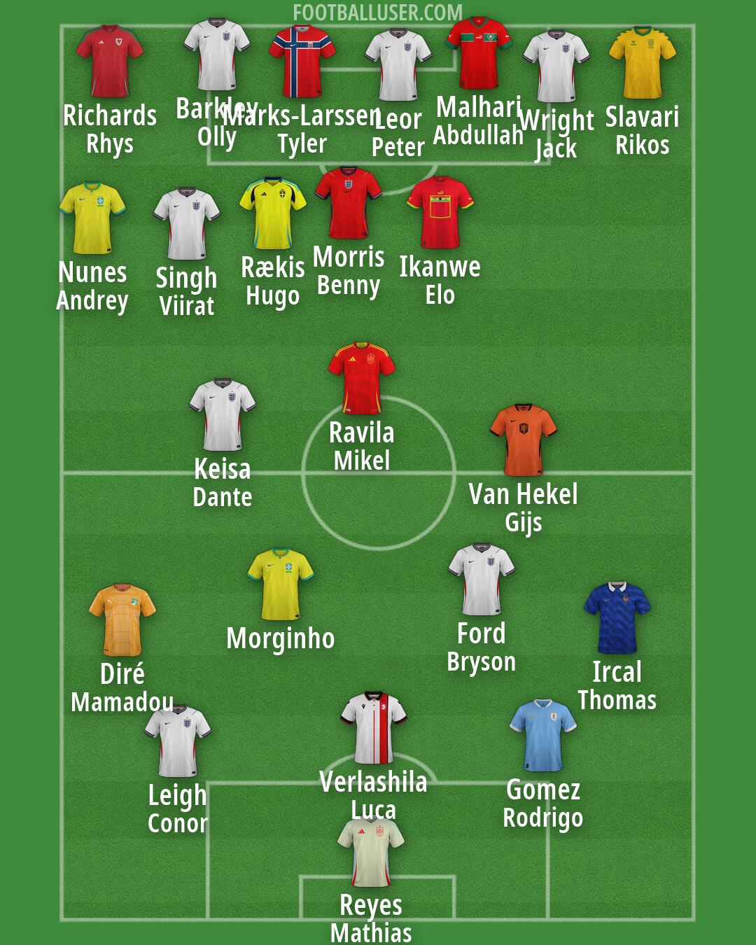 Custom Team Formation 2026
