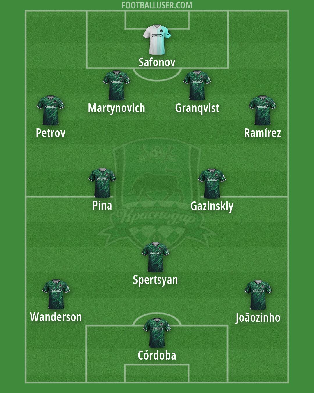 Krasnodar Formation 2026