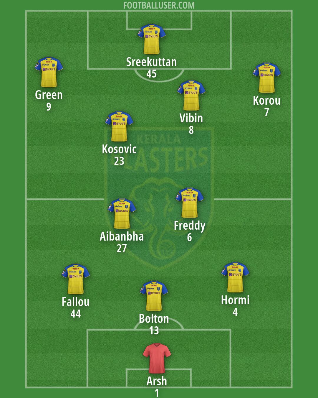 Kerala Blasters Formation 2026