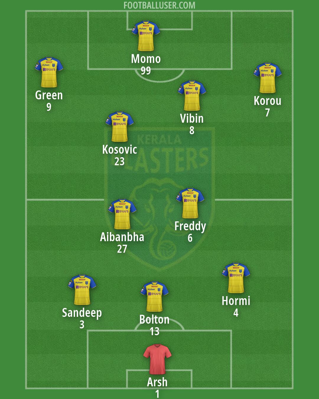 Kerala Blasters Formation 2026