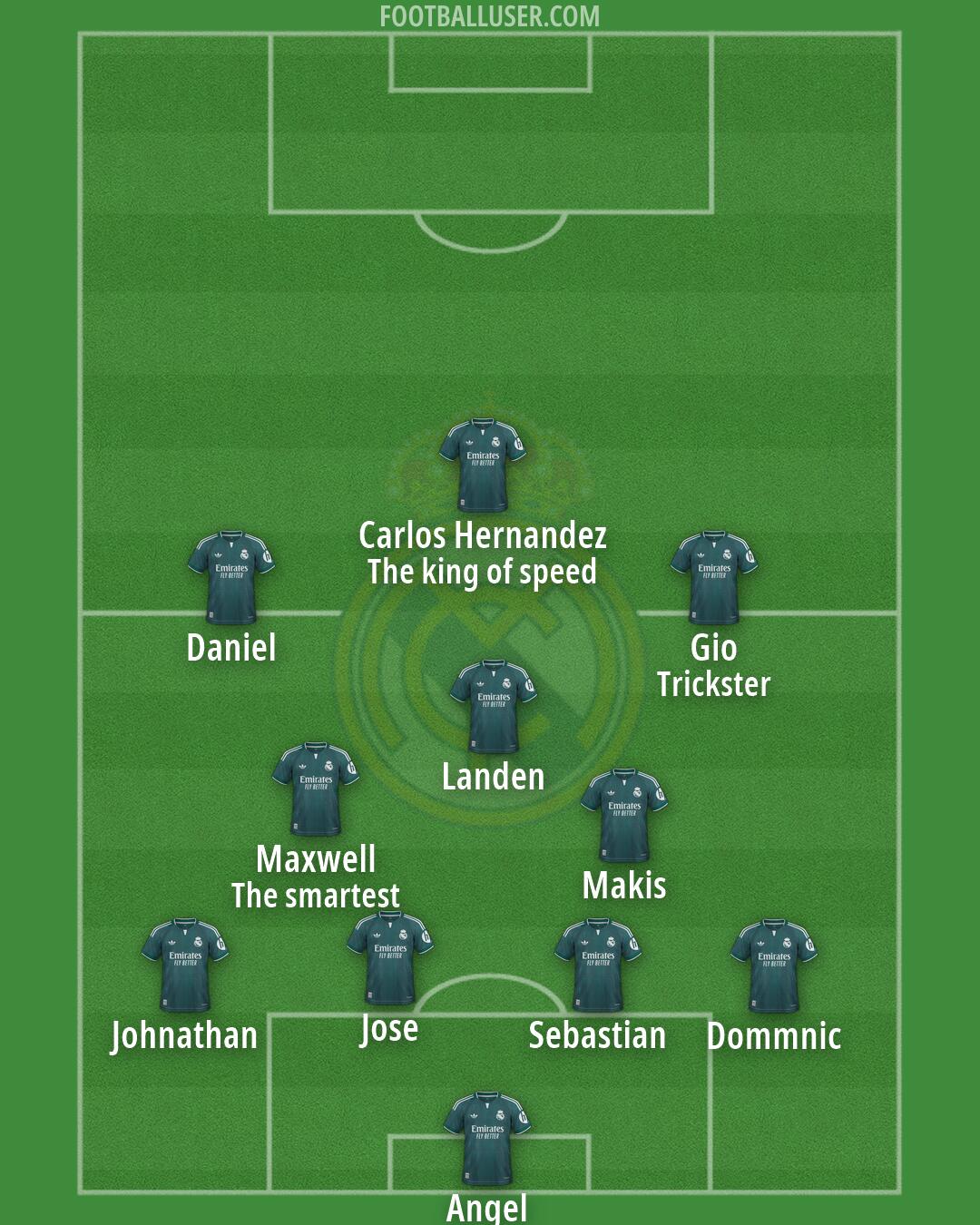 Real Madrid Formation 2026