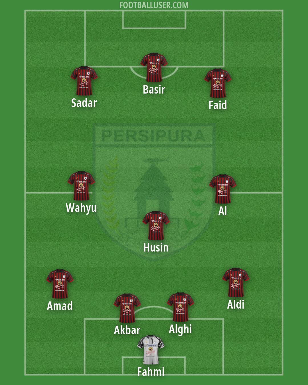 Persipura Formation 2026