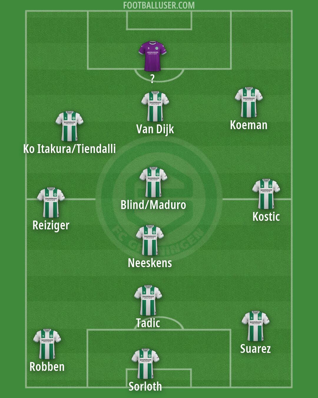 FC Groningen Formation 2026