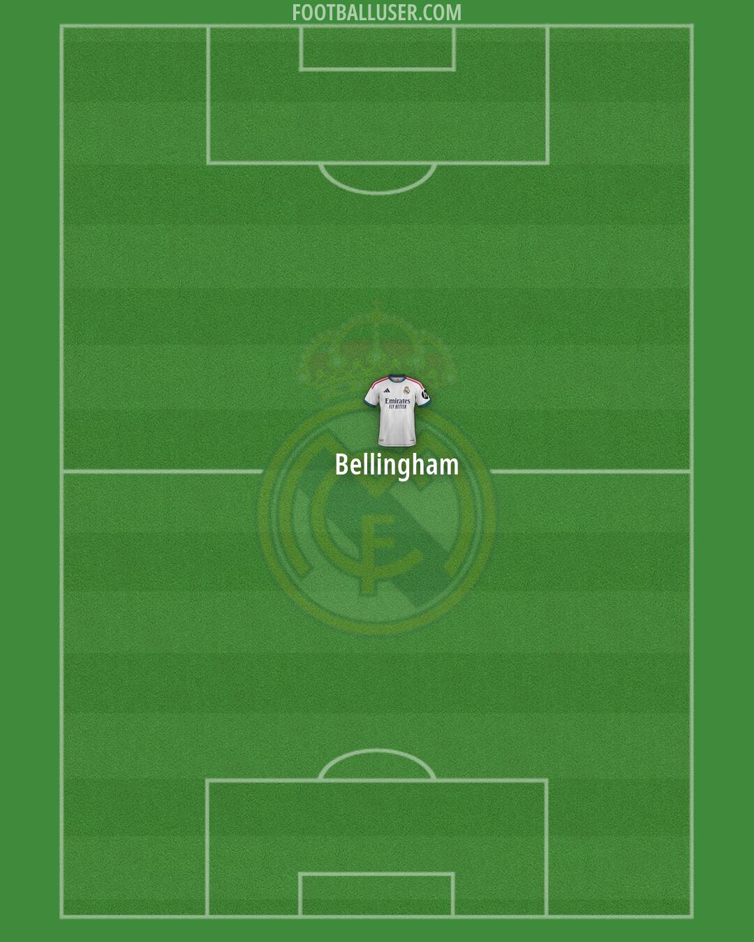 Real Madrid Formation 2026