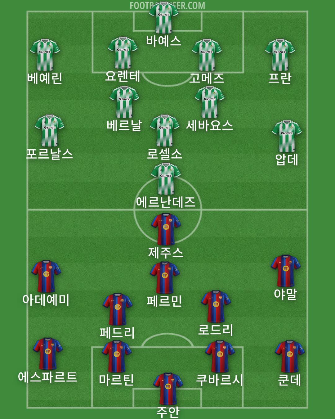 Custom Team Formation 2026