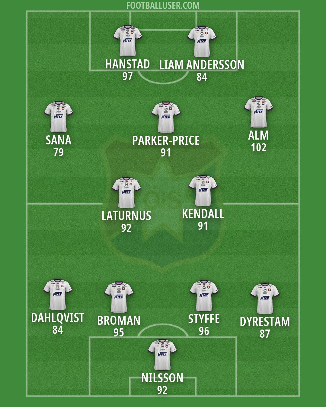 Örgryte IS Formation 2026