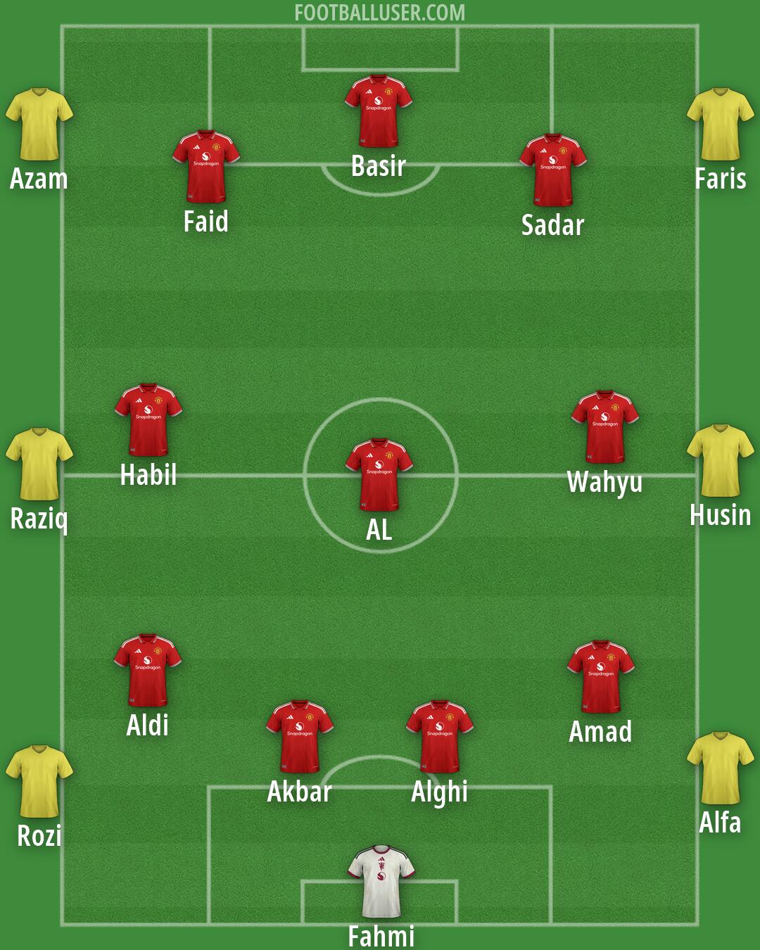 Man Utd Formation 2026