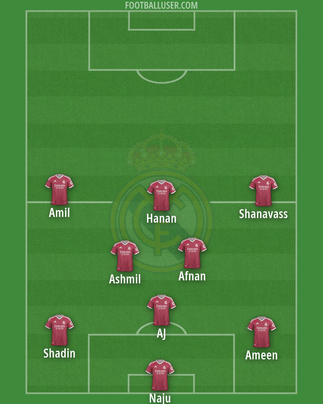 Real Madrid Formation 2026