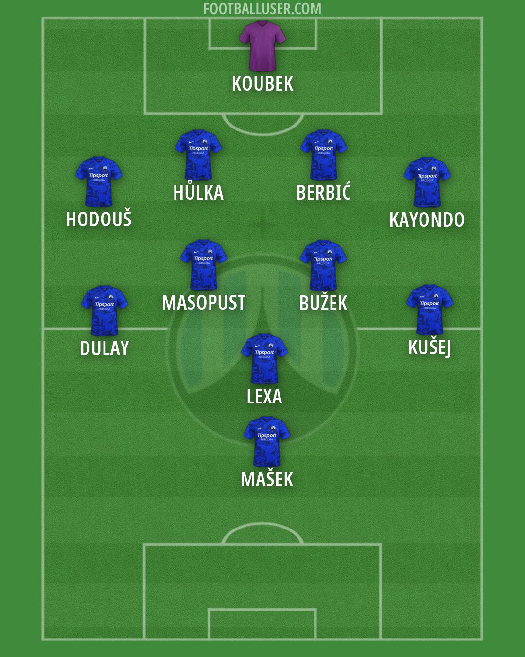 Slovan Liberec Formation 2026