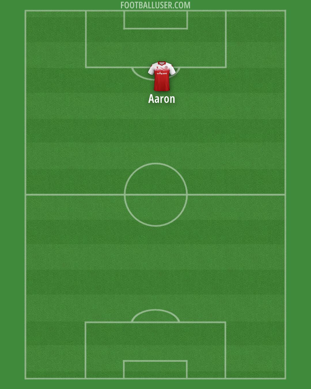 Accrington Formation 2026