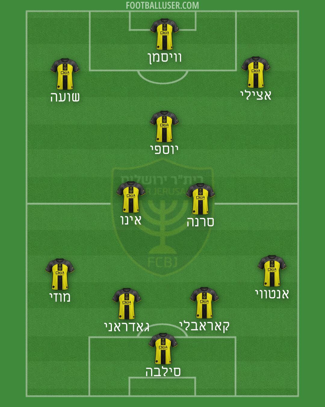 Beitar Jerusalem Formation 2026