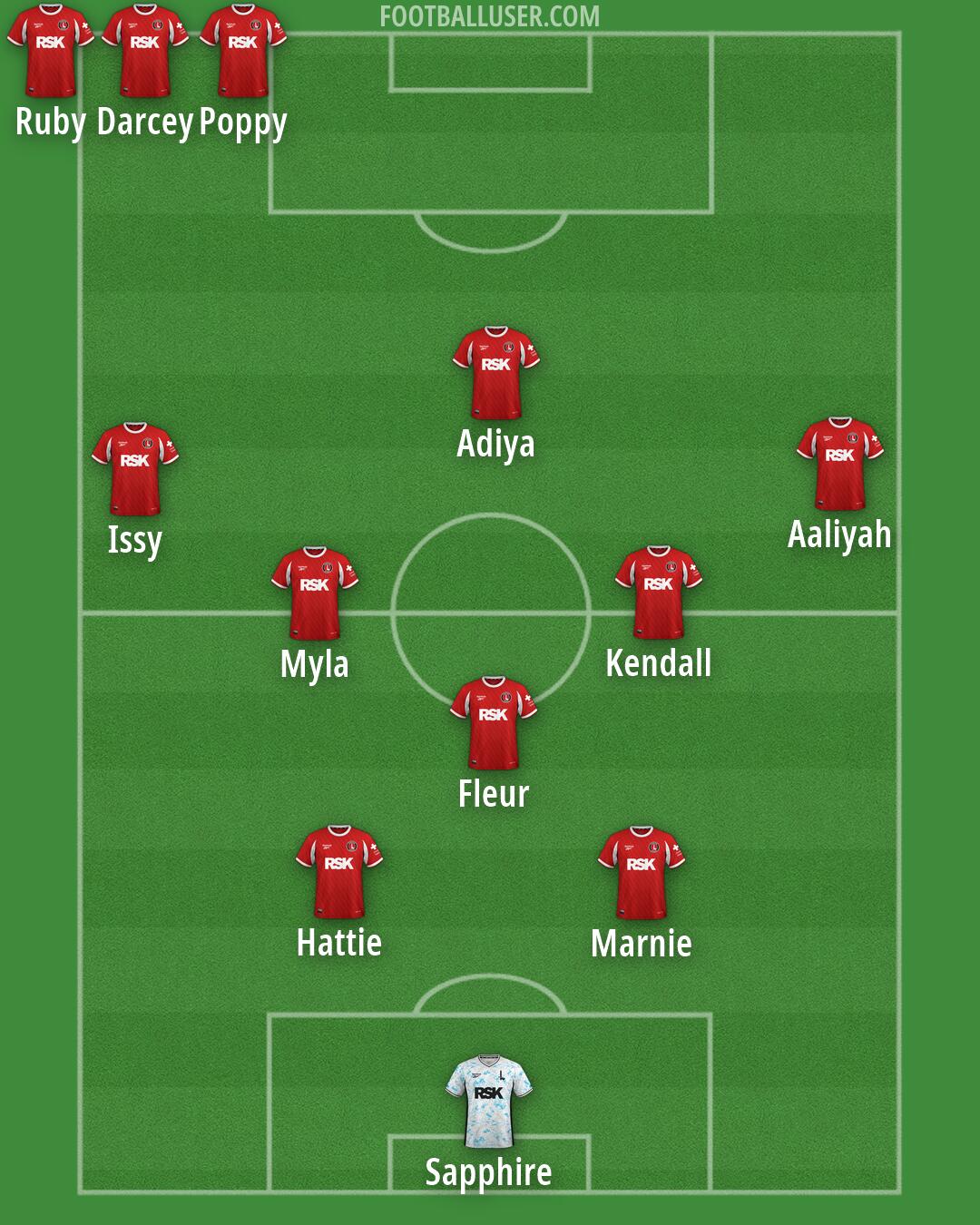 Charlton Formation 2026