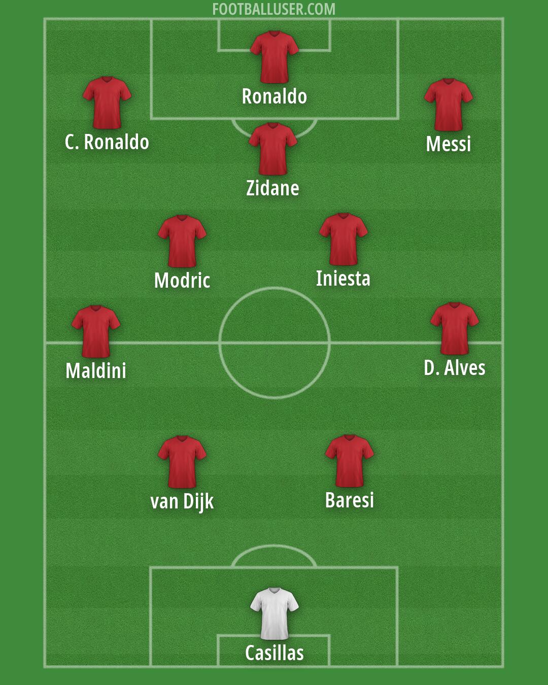 Custom Team Formation 2026