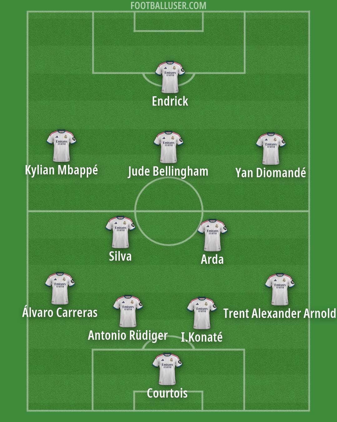 Real Madrid Formation 2026