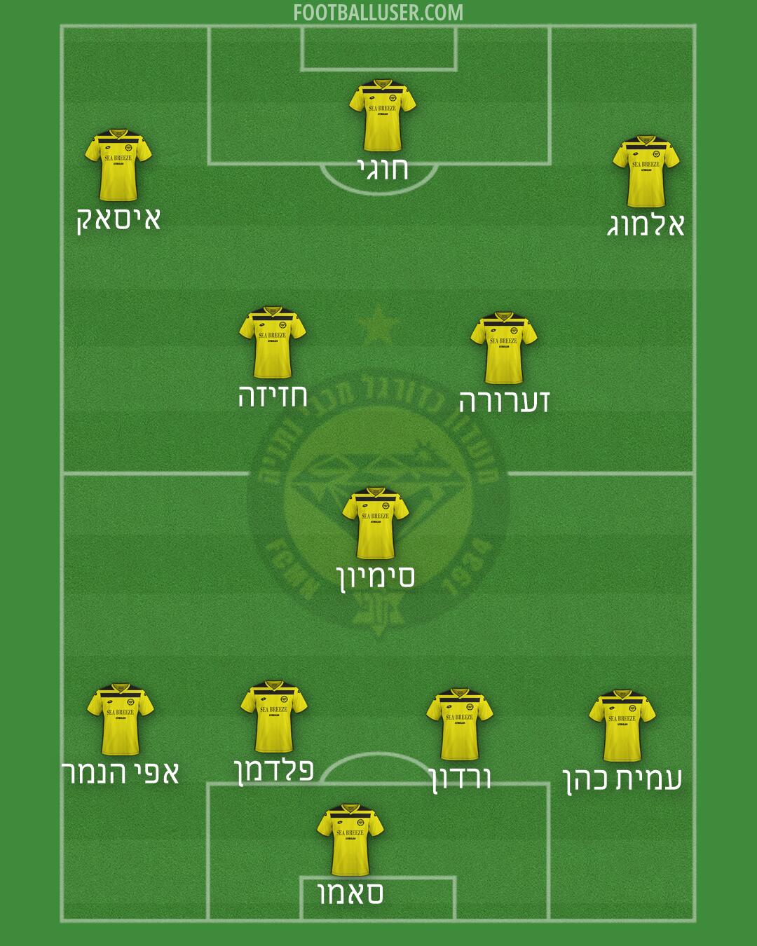 Maccabi Netanya Formation 2026
