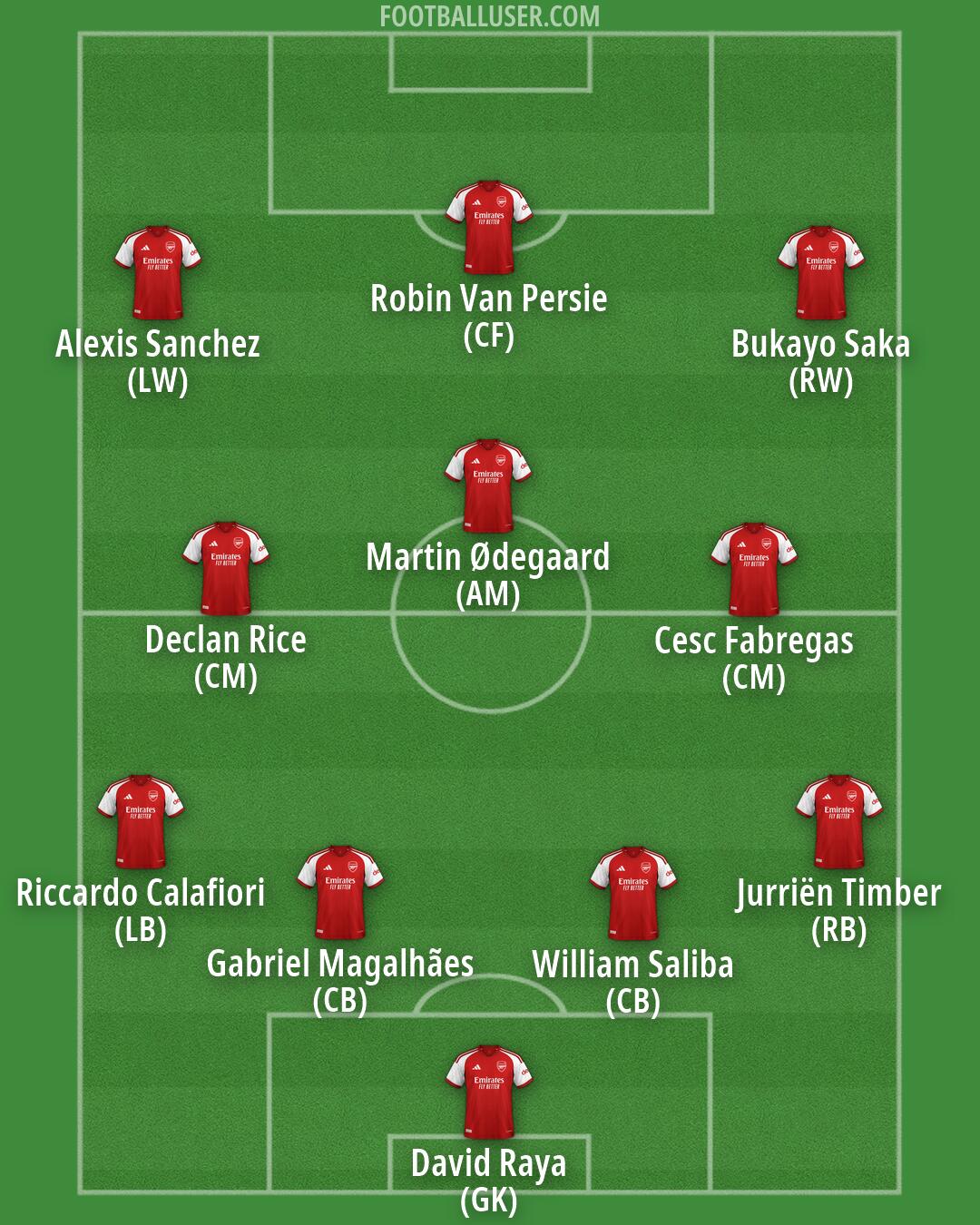 Arsenal Formation 2026