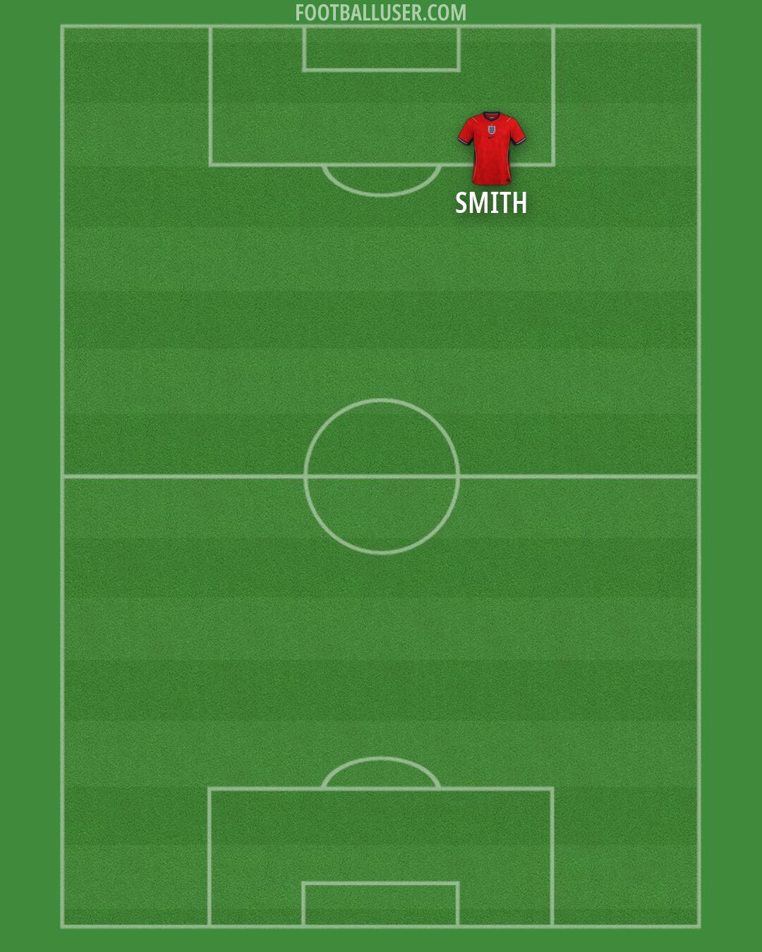 England Formation 2026