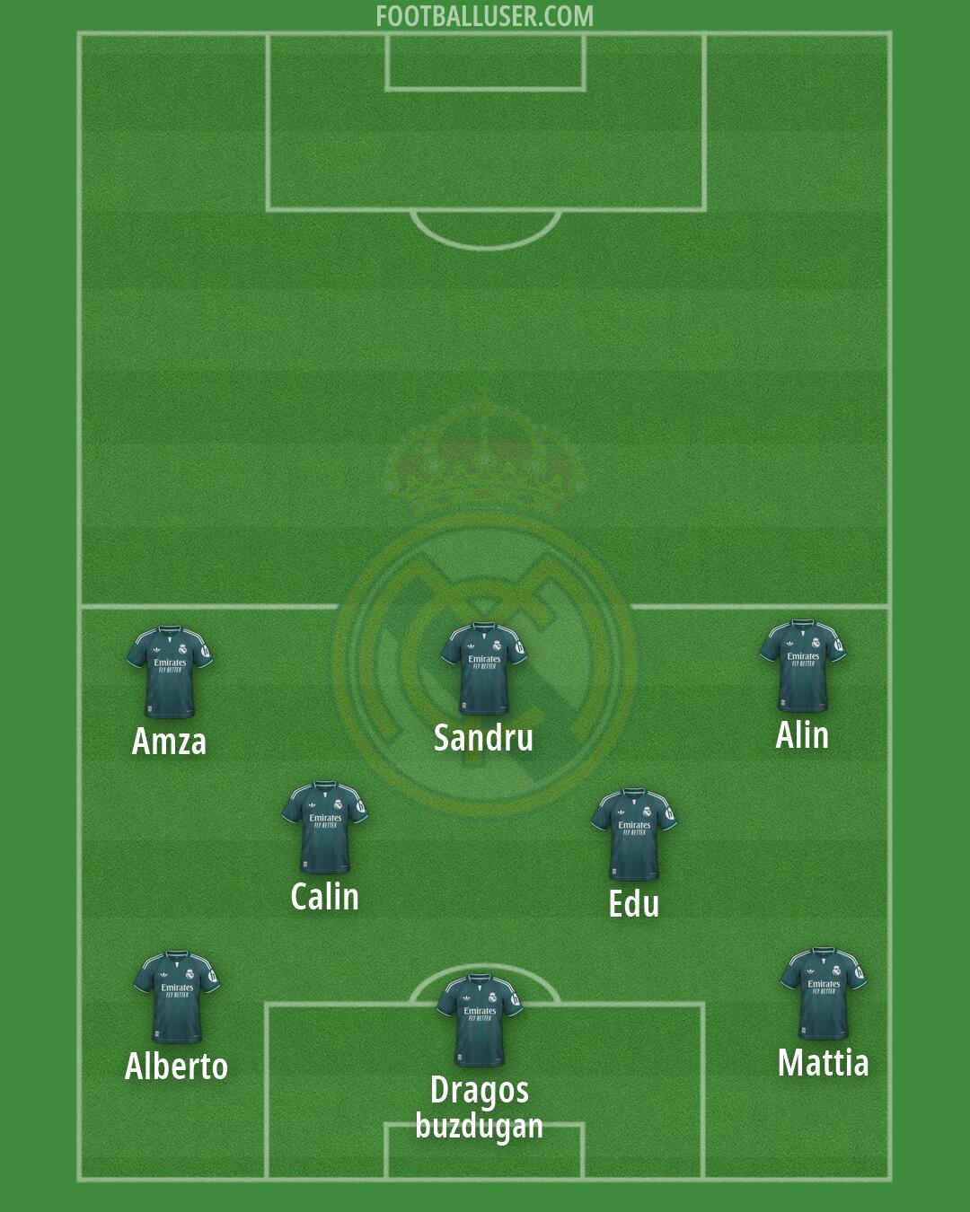 Real Madrid Formation 2026