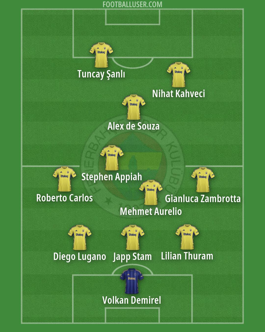 Fenerbahçe Formation 2026