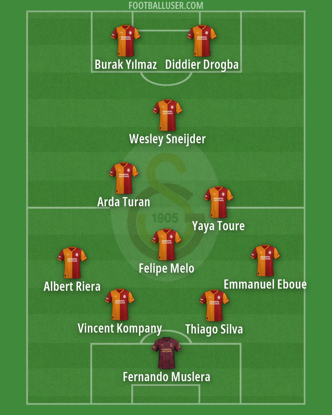 Galatasaray Formation 2026