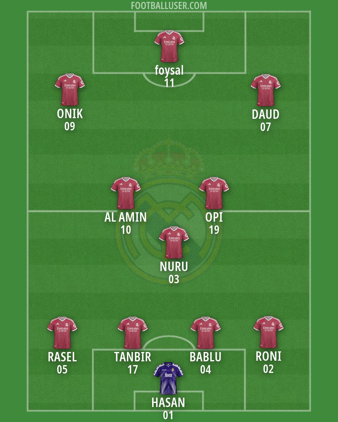 Real Madrid Formation 2026