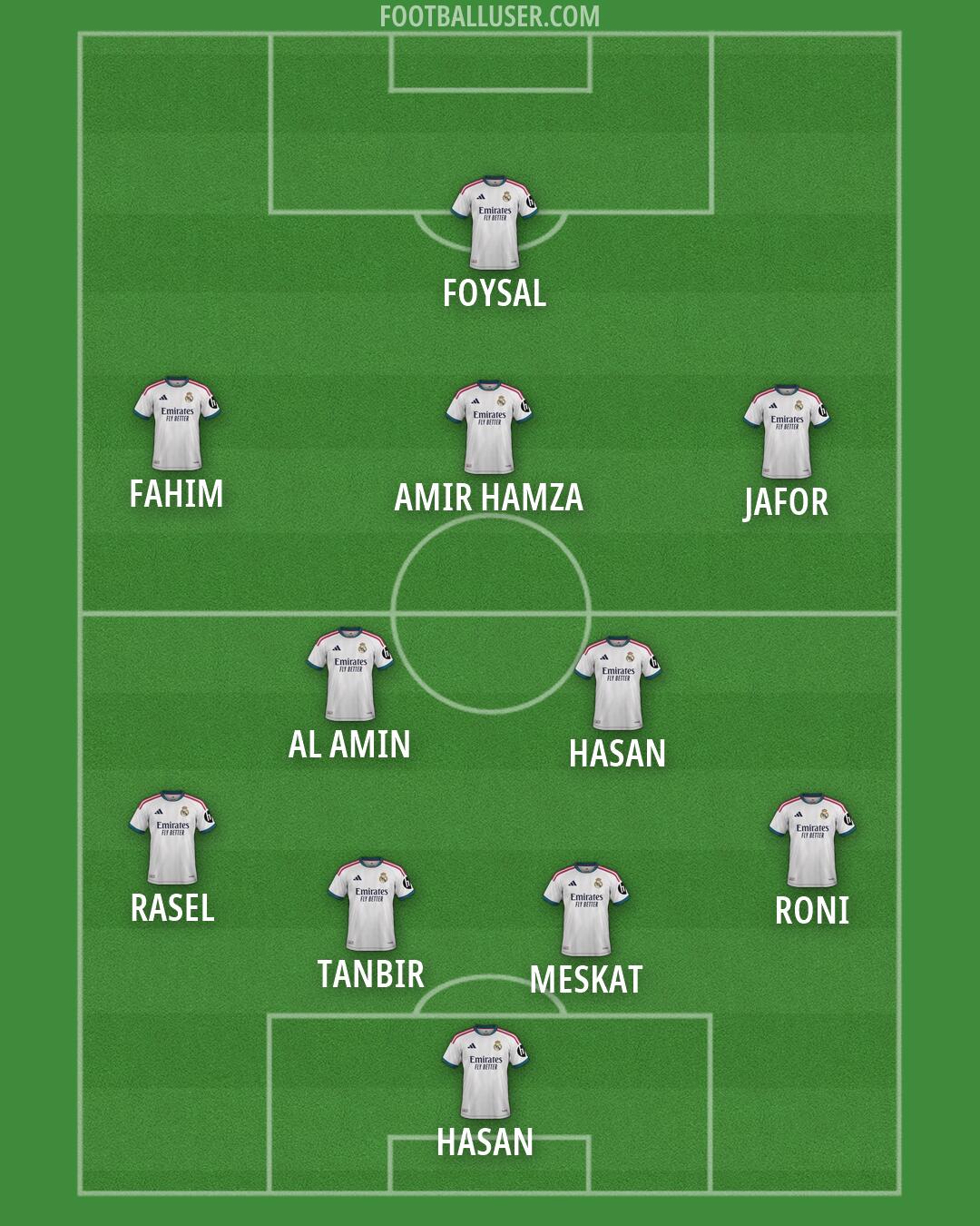 Real Madrid Formation 2026