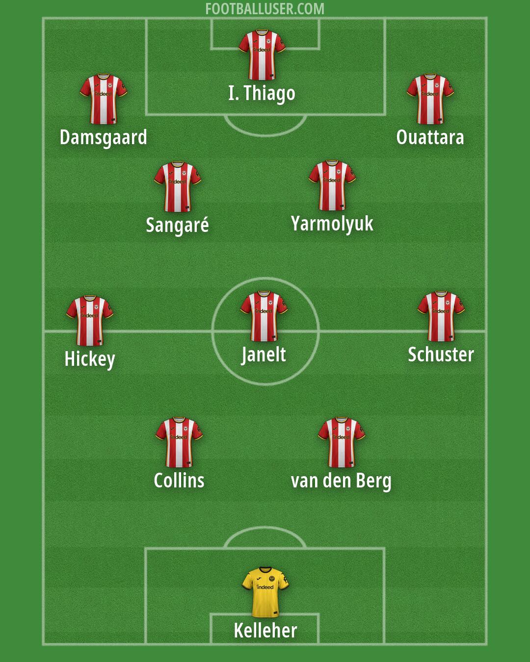 Brentford Formation 2026